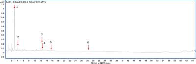 Li-Hong Tang alleviates dextran sodium sulfate-induced colitis by regulating NRF2/HO-1 signaling pathway and gut microbiota